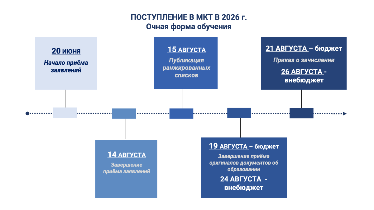 lazyloading-placeholder image Сроки приема в МКТ РУТ (МИИТ) 2025 очная форма обучения