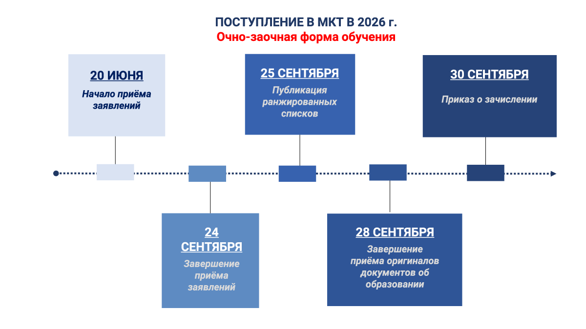 lazyloading-placeholder image Сроки приема в МКТ РУТ (МИИТ) 2025 заочная форма обучения